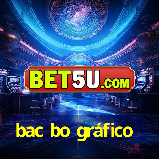 bac bo gráfico