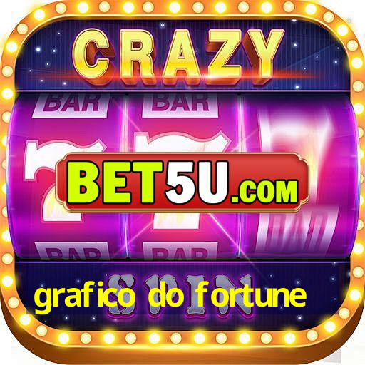 grafico do fortune