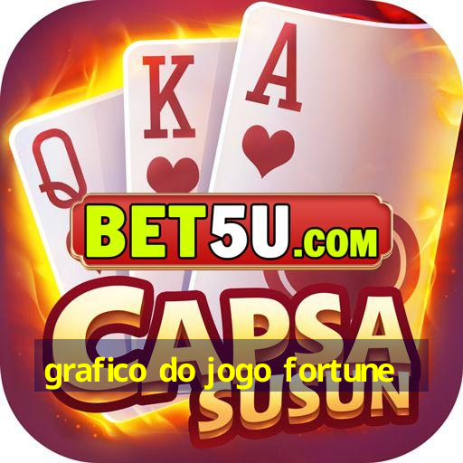 grafico do jogo fortune