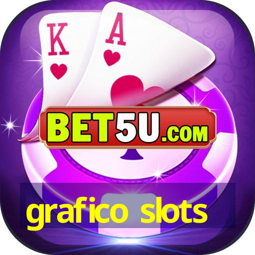 grafico slots