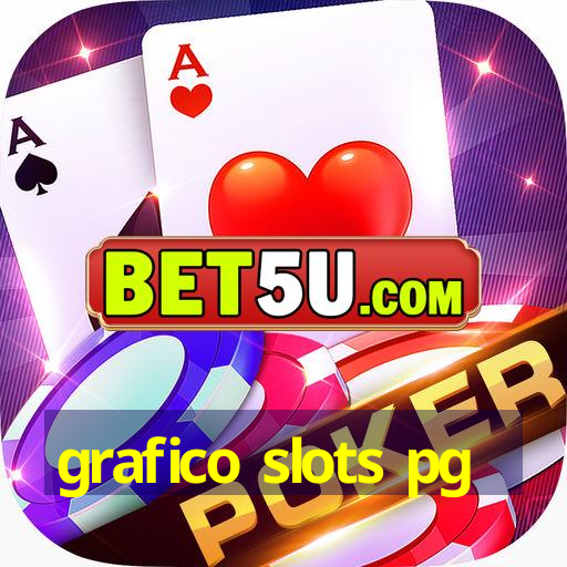 grafico slots pg