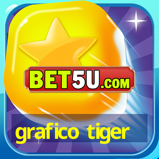 grafico tiger