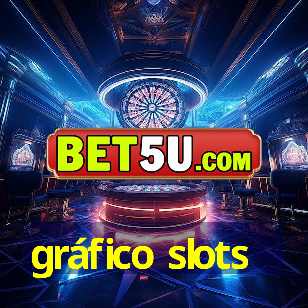 gráfico slots