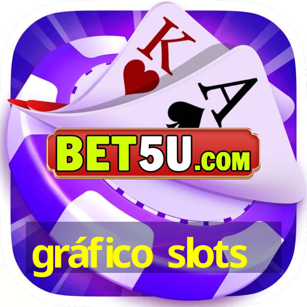 gráfico slots