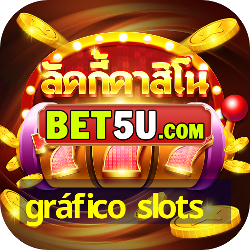 gráfico slots