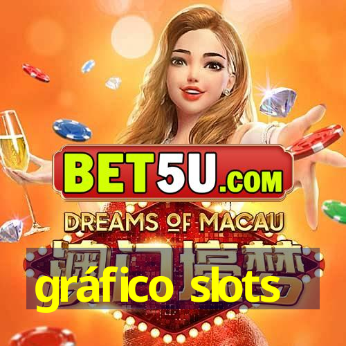 gráfico slots