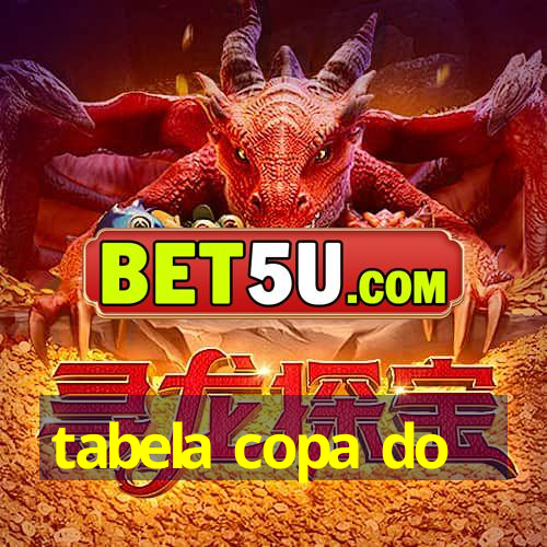 tabela copa do