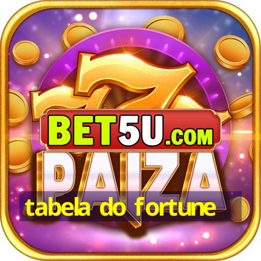 tabela do fortune