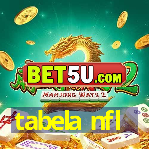 tabela nfl