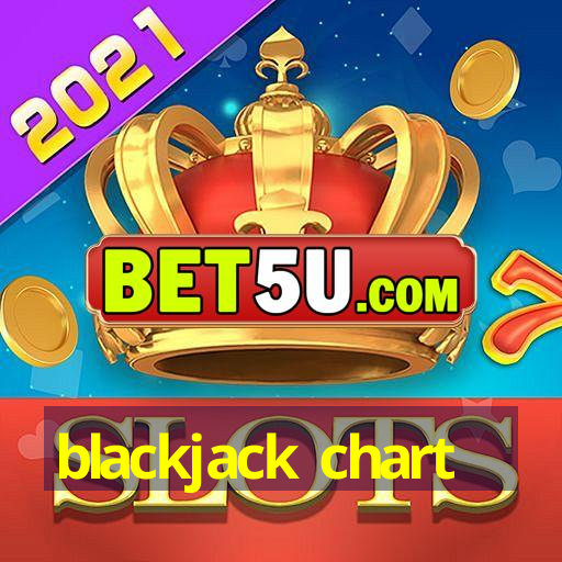 blackjack chart