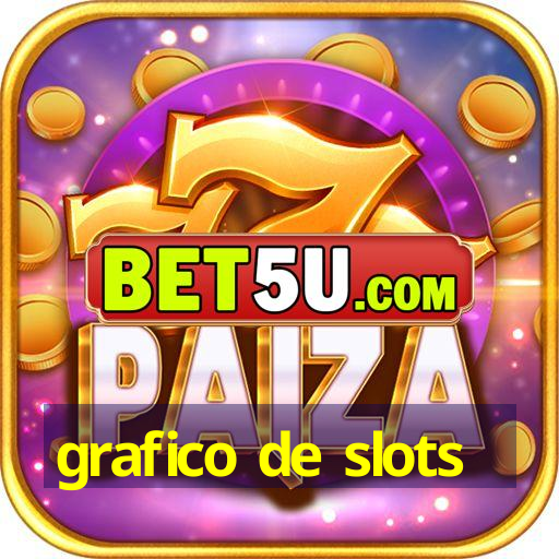 grafico de slots