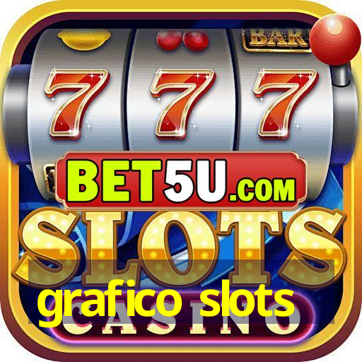 grafico slots