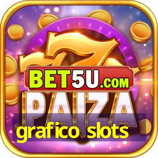 grafico slots