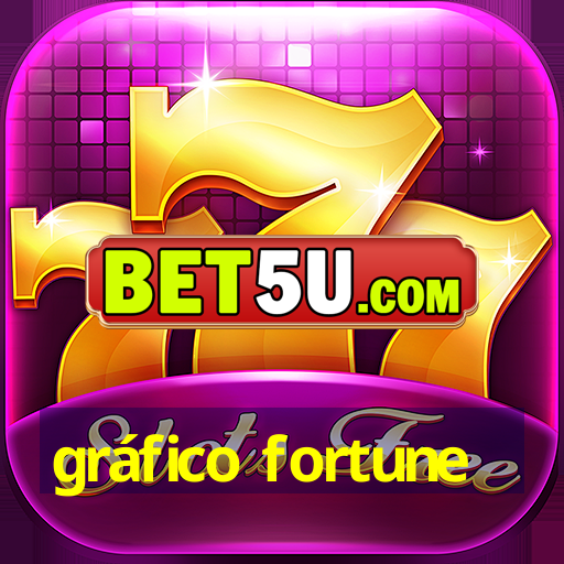 gráfico fortune