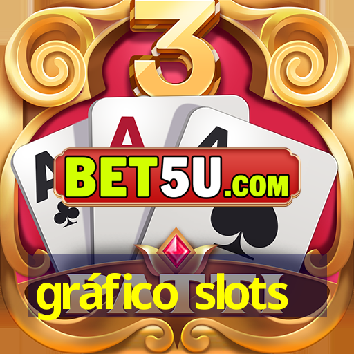 gráfico slots